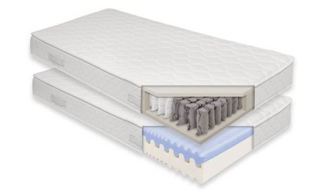 Royal1000 7-Zonen Matratze – Komfort für jede Nacht
